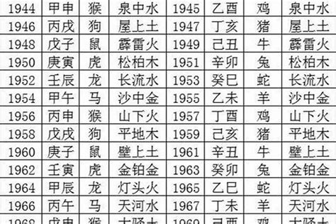 70年次生肖五行|1970年属狗是什么命，70年出生五行属什么